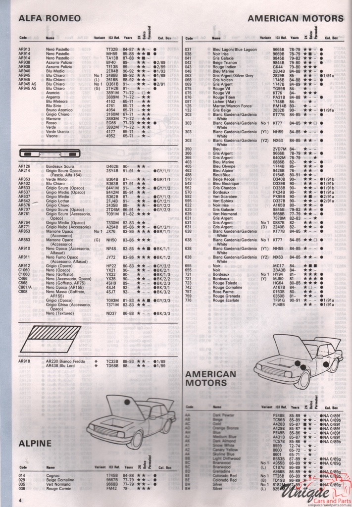 1965-1994 Alfa-Romeo Autocolor 2 Paint Charts